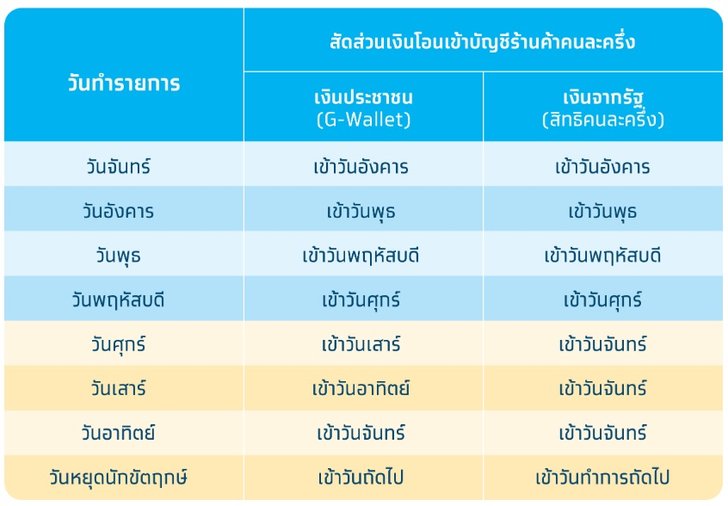 à¸¥à¸‡à¸—à¸°à¹€à¸š à¸¢à¸™à¸„à¸™à¸¥à¸°à¸„à¸£ à¸‡ à¸£ à¸²à¸™à¸„ à¸²à¸£ à¸§à¸¡à¹‚à¸„à¸£à¸‡à¸à¸²à¸£à¹€à¸‡ à¸™à¸ˆà¸°à¹€à¸‚ à¸²à¸š à¸à¸Š à¹€à¸¡ à¸­à¹„à¸«à¸£