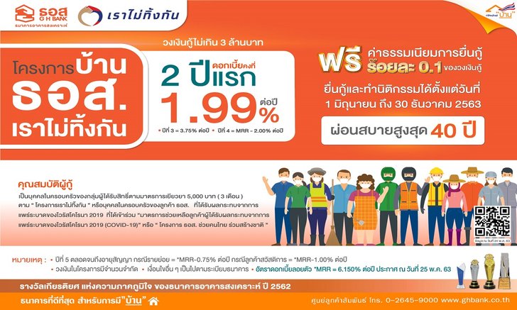 ธอส. ทุ่ม 20,000 ล้านบาท ปล่อยสินเชื่อดอกเบี้ยต่ำ 1.99% ฝ่าโควิด-19