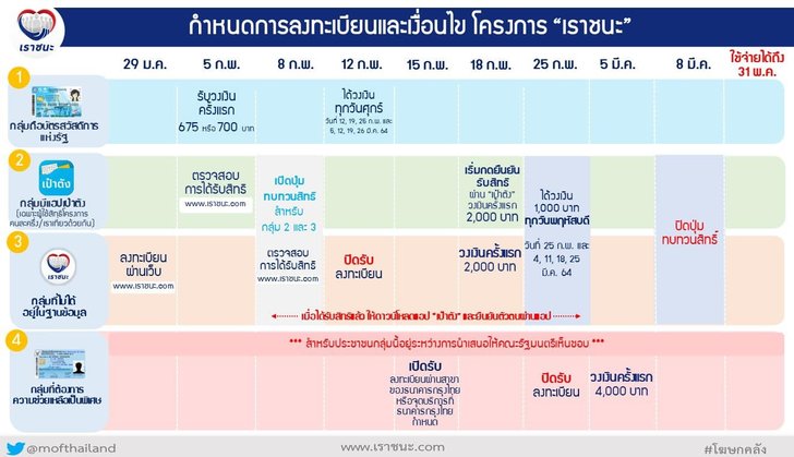 ยืนยันตัวตนเราชนะได้ถึงวันไหน เช็กได้เลยที่นี่