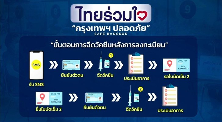 วิธีลงทะเบียนฉีดวัคซีนโควิด-19 "ไทยร่วมใจ" ผ่านแอปฯ เป๋าตัง