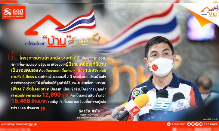 ธอส. เผยยอดลงทะเบียนโครงการบ้านล้านหลังเฟส 2 แค่ 7 ชั่วโมง ทะลุ 12,890 ราย