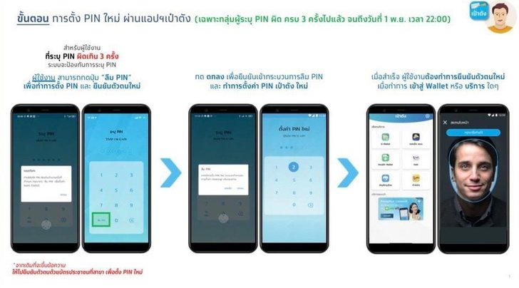 ลืมรหัสแอปเป๋าตัง ทำได้ไม่ต้องไปธนาคาร รอรับเงิน 3,000 บาท