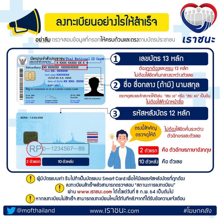 คลังแนะเทคนิค ลงทะเบียนเราชนะ รับสิทธิ 7,000 บาท อย่างไร ...