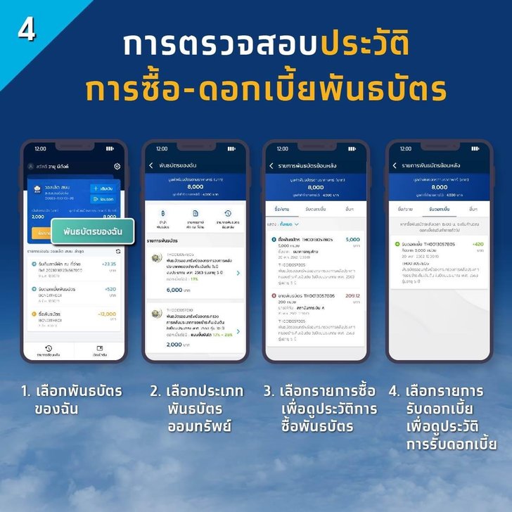 การซื้อพันธบัตรออมทรัพย์ กรณีผูกบัญชีธนาคารกรุงไทยกับวอลเล็ต สบม.
