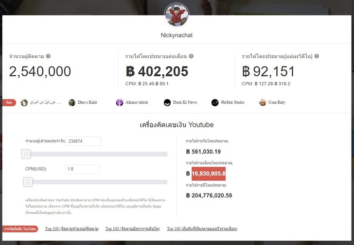 นิกกี้ ณฉัตร จันทพันธ์