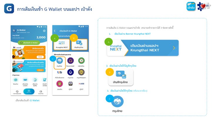 คนละครึ่งเฟส 5 ใช้สิทธิ 1 ก.ย. 65 คลังแนะเติมเงินล่วงหน้า ป้องกันแอปฯ ล่ม