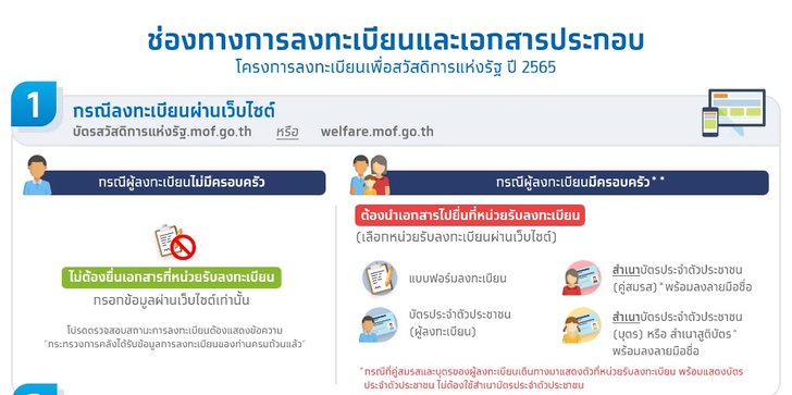 ขั้นตอนการลงทะเบียนออนไลน์ผ่านเว็บไซต์