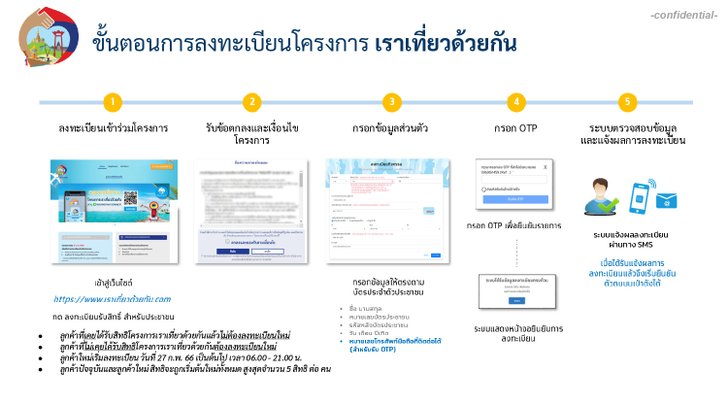 เราเที่ยวด้วยกันเฟส 5