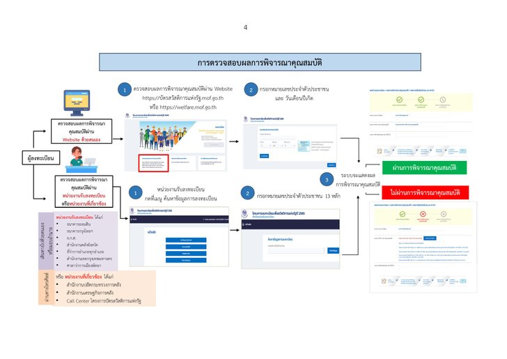 ตรวจสอบบัตรสวัสดิการแห่งรัฐ 