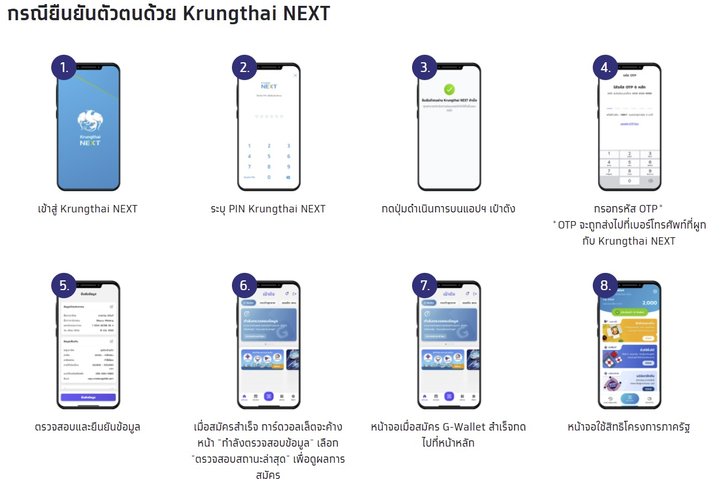 ยืนยันตัวตนด้วย Krungthai NEXT