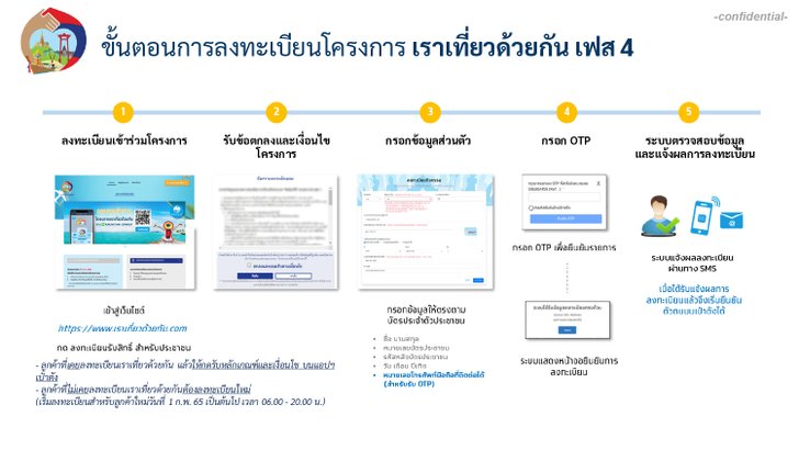 ลงทะเบียนเราเที่ยวด้วยกันเฟส 4