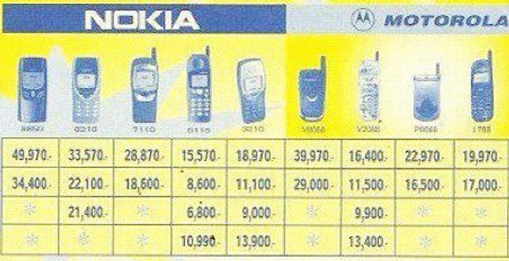 5สุดยอดของแพงในอดีตที่หลายคนเคยหลงซื้อ
