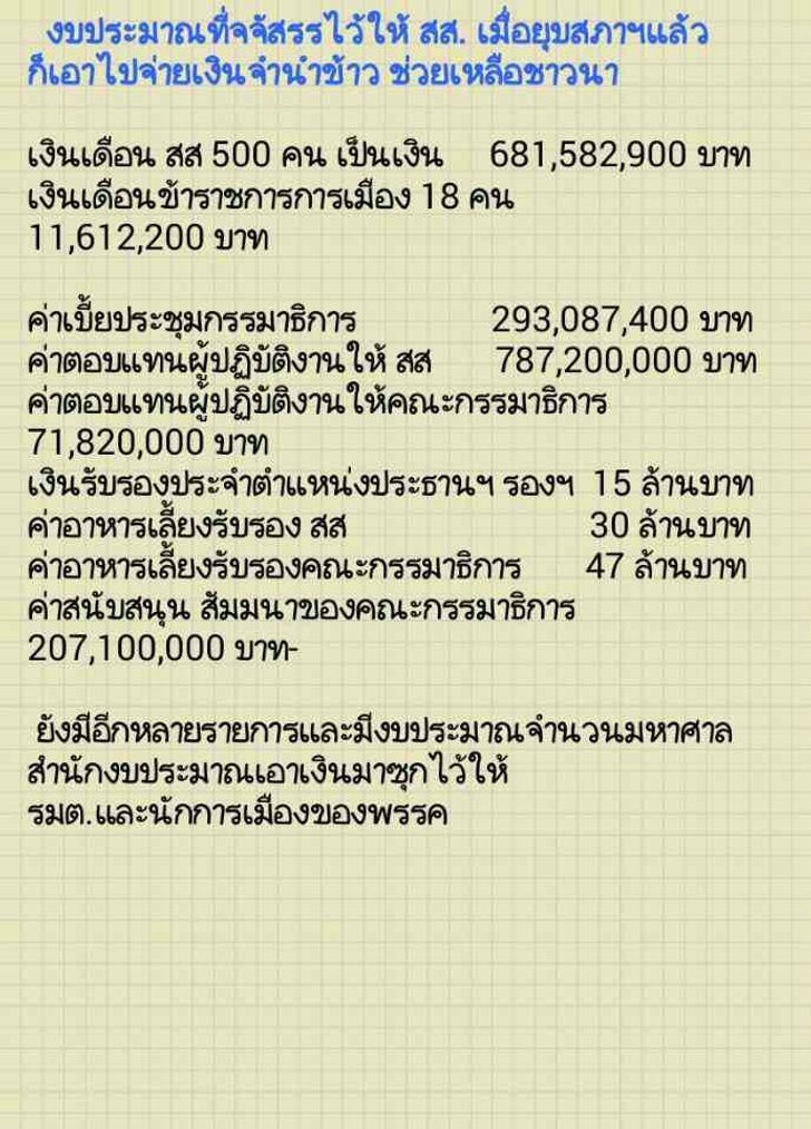 แฉ!งบฯหลังยุบสภาจ่ายส.ส.มหาศาล จี้เอาเงินจ่ายชาวนา