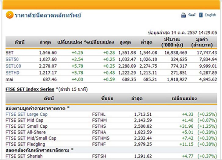 หุ้นไทยเสี่ยงลงต่อ เตือนแรงขายต่างชาติก่อนถกเฟด