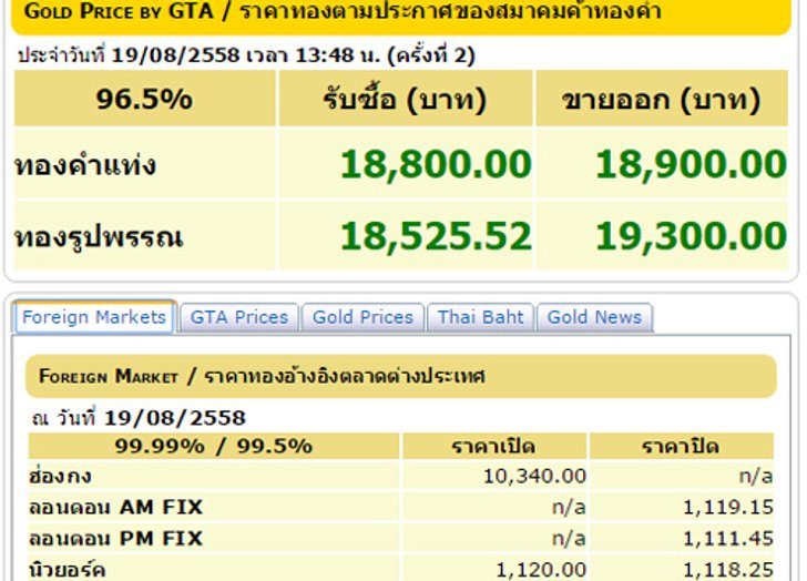 ราคาทองครั้งที่2 รูปพรรณขาย 19,300 บาท