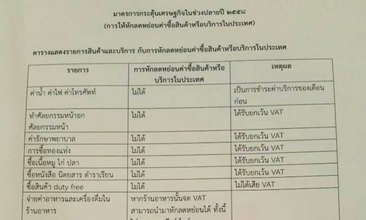 ดูกันจะๆ สินค้าและบริการ ตามมาตรการช็อปช่วยชาติมีอะไรบ้าง