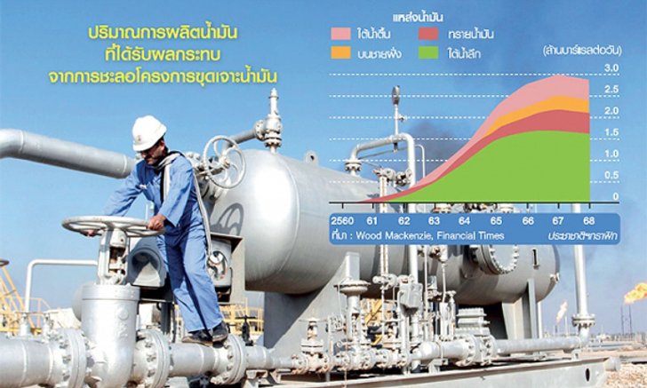 ยักษ์น้ำมันหนีตายเบรกลงทุน “หั่นรายจ่าย-ปลดคน” สู้ราคาดิ่ง