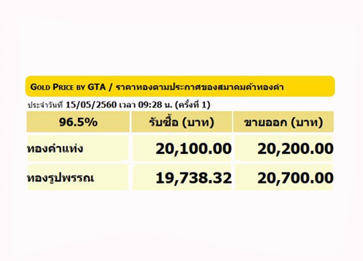 เอ็มทีเอสฯมองราคาทองคำยังเป็นขาลง