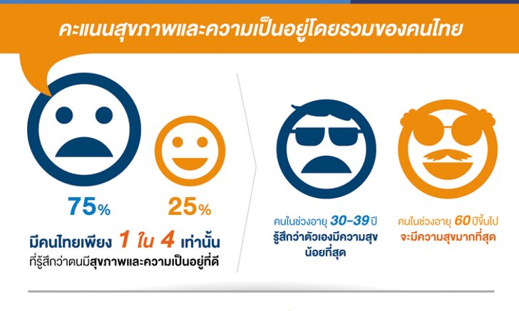 3 สิ่งที่คนวัยเกษียณอยากบอกให้คุณรู้ในวันนี้