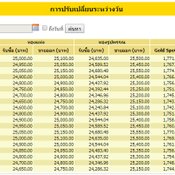 ราคาทอง09/08/54