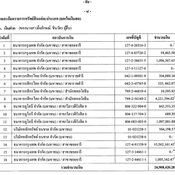 บัญชีทรัพย์สิน ยิ่งลักษณ์ ชินวัตร