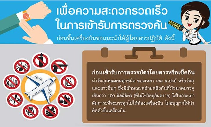 ทอท. เตือน เตือนฝ่าฝืนตรวจค้นของเหลว เจอโทษคุก 1 ปี ปรับ 4 หมื่นบ.