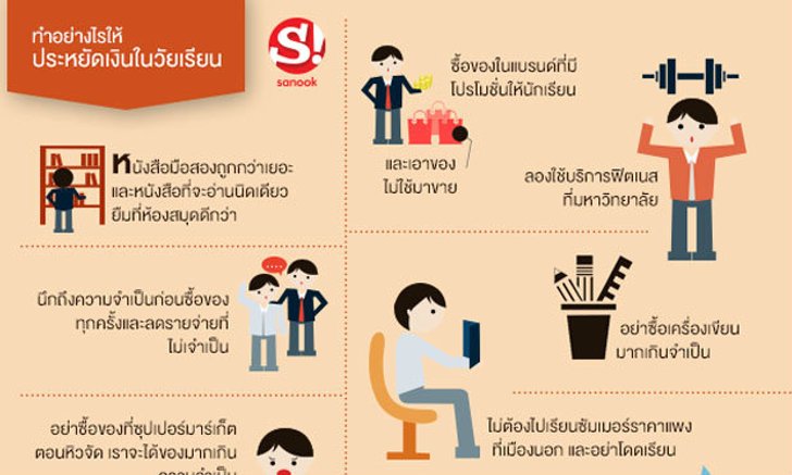 20 ข้อสุดเจ๋ง ประหยัดเงินในวัยเรียน!