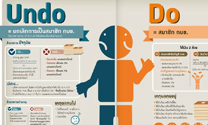"กบข."ลั่นสภาพคล่องปึ้ก ชิลสมาชิกถอน2แสนคน