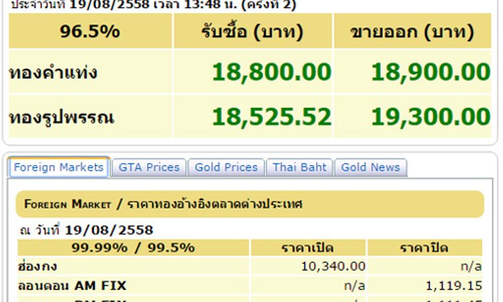 ราคาทองครั้งที่2 รูปพรรณขาย 19,300 บาท