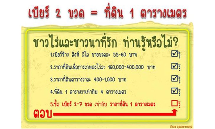 รู้ยัง! ค่าเบียร์ 2 ขวดเท่ากับราคาที่ดินเพื่อการเกษตร 1 ตารางเมตร