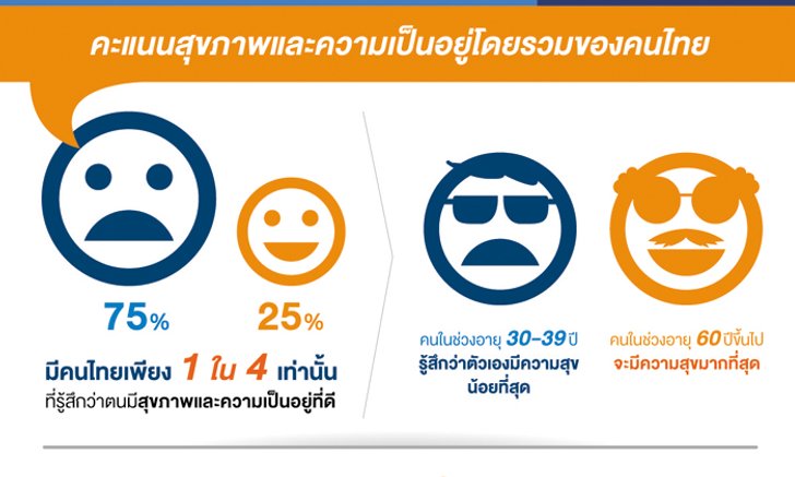 3 สิ่งที่คนวัยเกษียณอยากบอกให้คุณรู้ในวันนี้