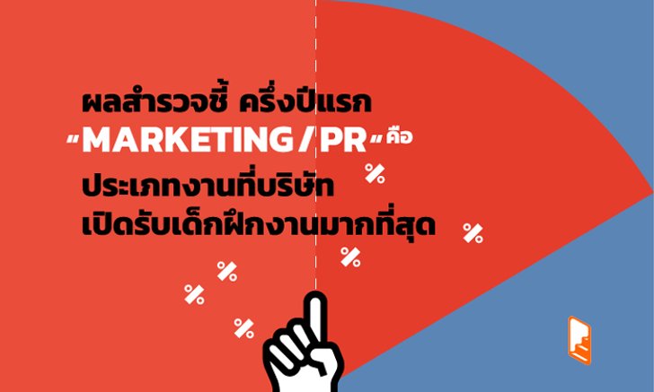 เปิด 10 ประเภทงานที่เปิดรับเด็กฝึกงานมากที่สุด