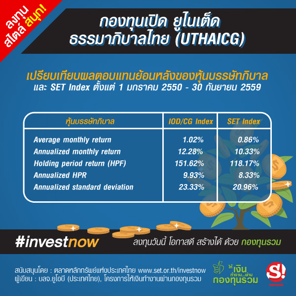 info-investnow-600x600-2