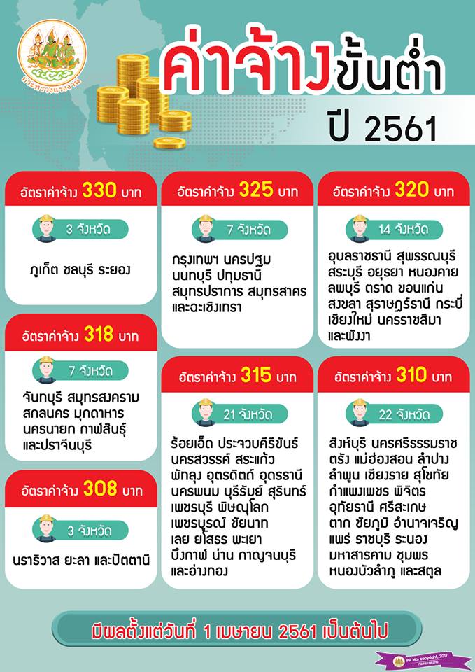 thailandminimumwage2018