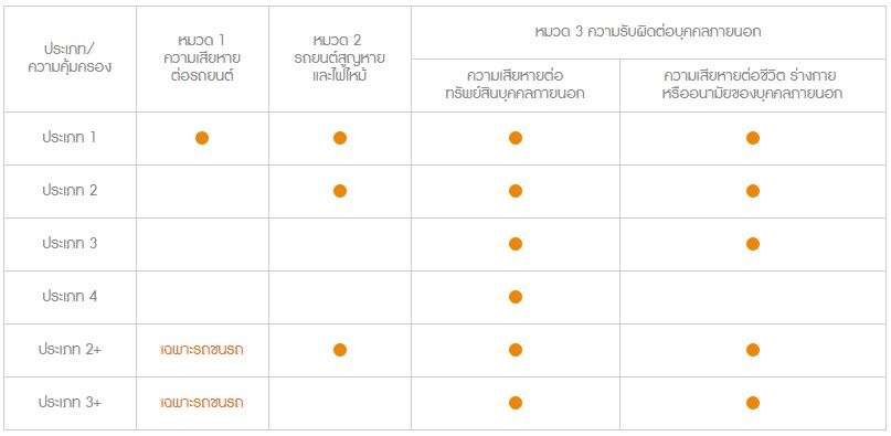 tablemotorinsurance