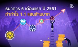 "แบงก์" โชว์กำไรในครึ่งปี 2561 สุดงาม!