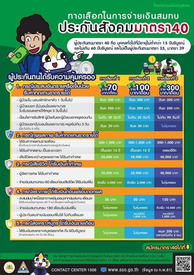 <b><u>ประกันสังคม</u></b> ฟรีแลนซ์