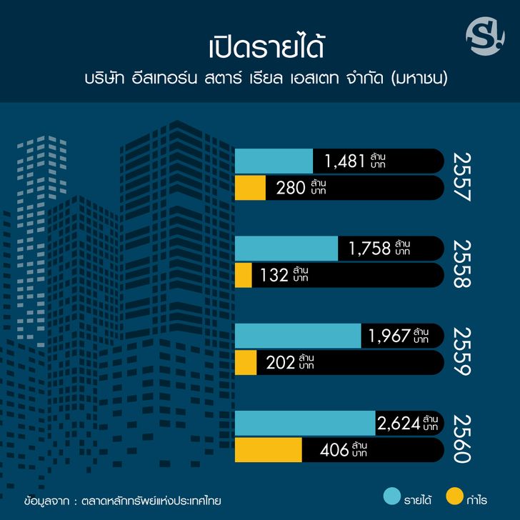 วัดไทร พระราม 3