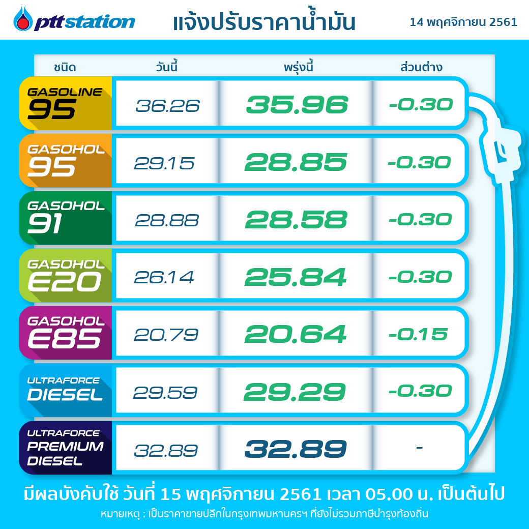 oilpriceupdate_d-03