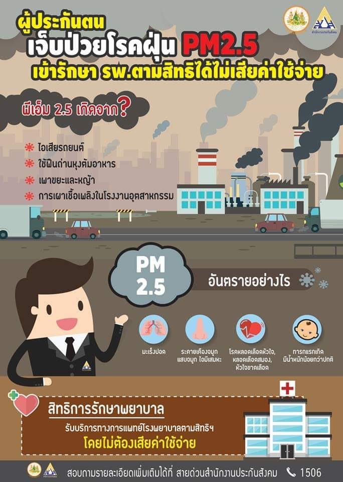 ข่าวประกันสังคม : ผู้ประกันตนป่วยจากฝุ่น “PM 2.5” รักษาโรงพยาบาลฟรี!