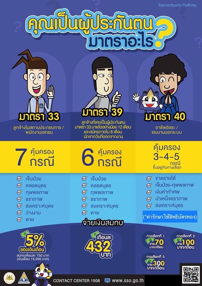 ประกันสังคม แต่ละมาตราได้สิทธิคุ้มครองอะไรบ้าง ?