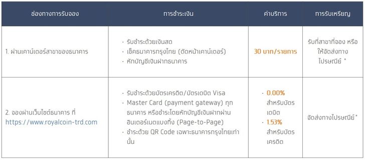 เหรียญที่ระลึกพระราชพิธีบรมราชาภิเษก