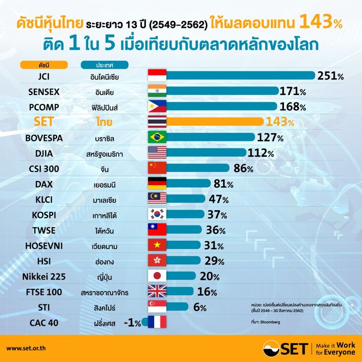 stockinfo