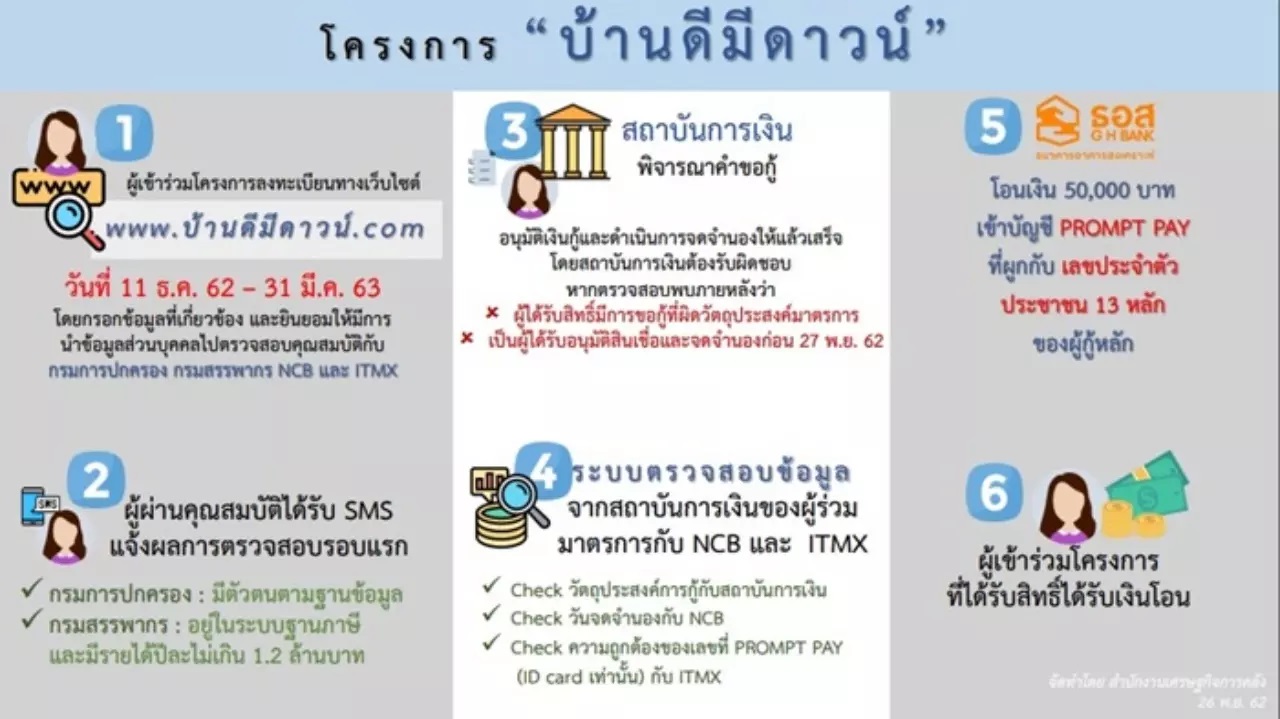 บ้านดีมีดาวน์