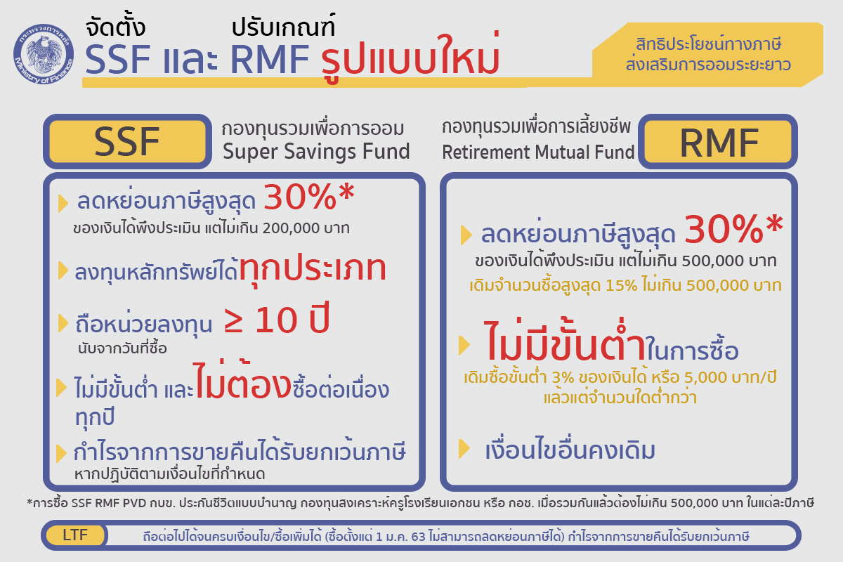 กองทุน SSF