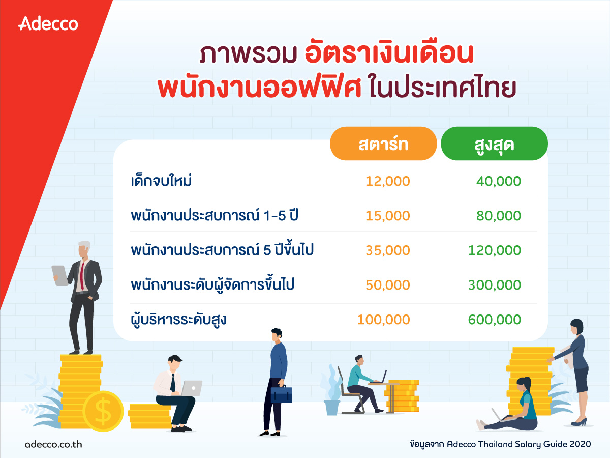 adecco-thailand-salary-guide-