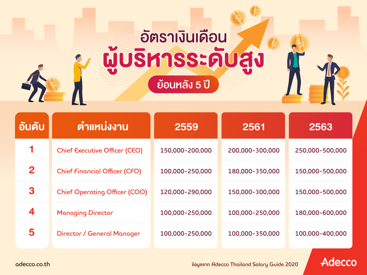 adecco-thailand-salary-guide-_1