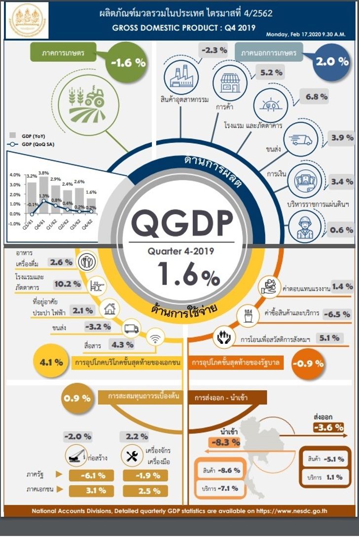 gdp1