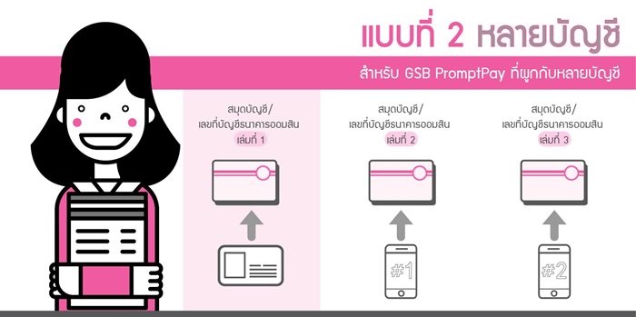 สมัครพร้อมเพย์2