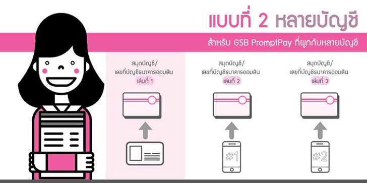 สมัครพร้อมเพย์2